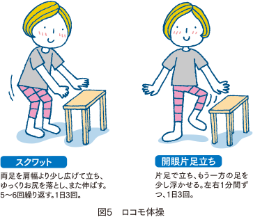 骨粗しょう症予防の運動