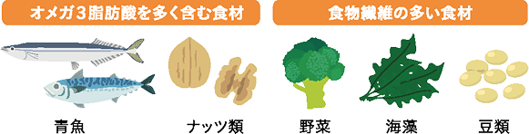図