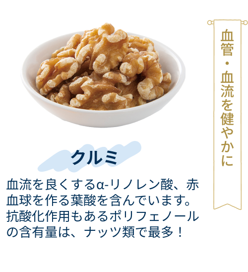 クルミ：糖質をエネルギーに変えるために必須なビタミンB1や、亜鉛などのミネラルが豊富です。果肉の先端に種子ができる特徴的な実り方をします。