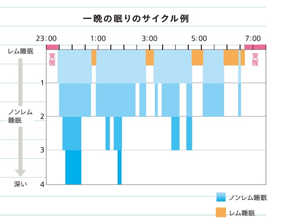 Well Tokk Wellness講座 夏の健康を支える快眠法 コラム 阪急阪神沿線wellnessプラス