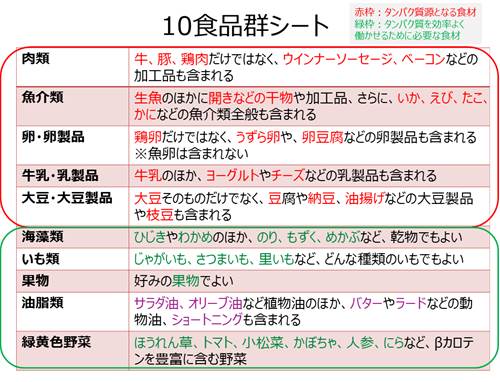 健康寿命をのばすコツ 押さえておきたい 3つのコツ コラム 阪急阪神沿線wellnessプラス