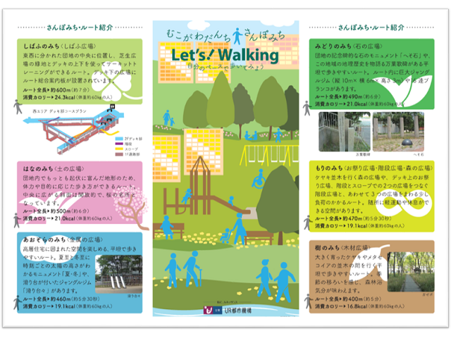 むこがわだんち さんぽみち ウオークルート 阪急阪神沿線wellnessプラス